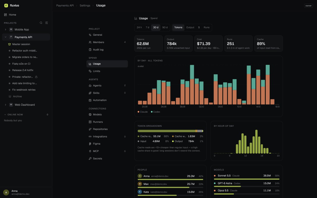 Usage tab with token and cost totals, a daily chart and a breakdown by person and model