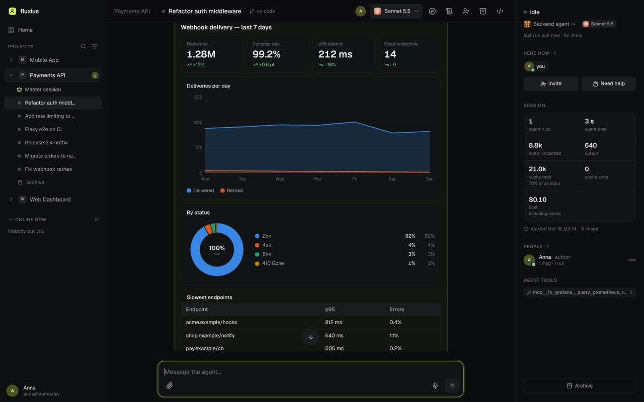 An infographic card in the chat: delivery stats and a daily chart